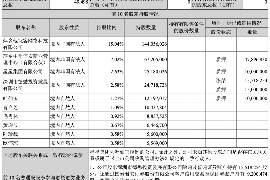 拉萨讨债公司成功追讨回批发货款50万成功案例